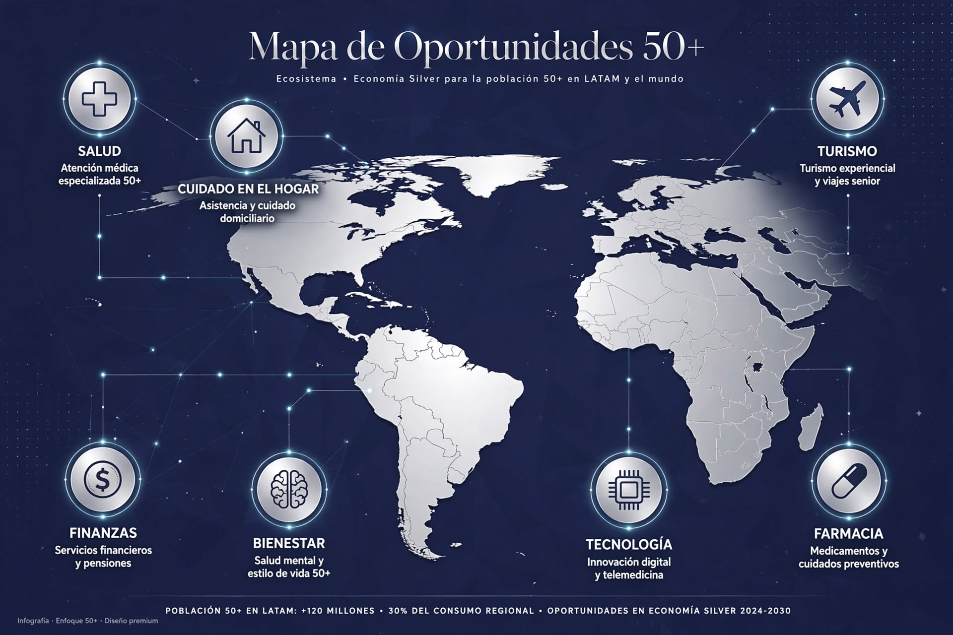 Mapa de oportunidades 50+ - Economía plateada global